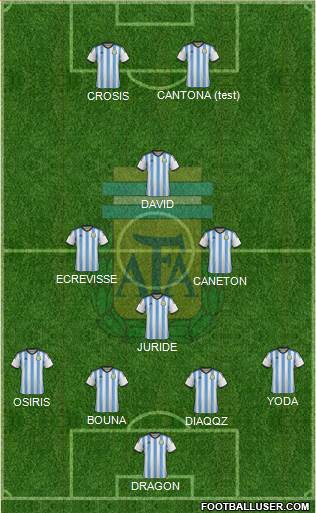Argentina Formation 2015