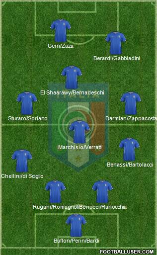 Italy Formation 2015