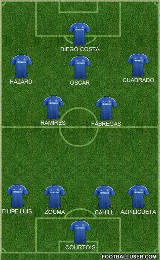 Chelsea Formation 2015