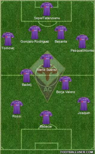 Fiorentina Formation 2015