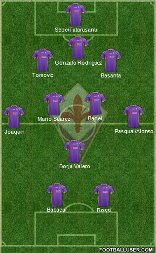 Fiorentina Formation 2015