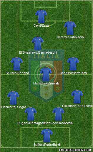 Italy Formation 2015