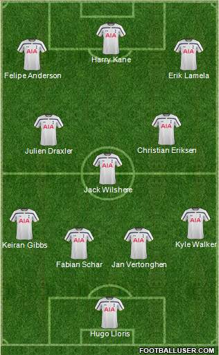 Tottenham Hotspur Formation 2015