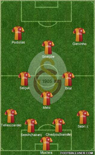Galatasaray SK Formation 2015
