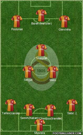 Galatasaray SK Formation 2015