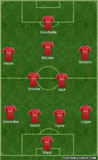 Aberdeen Formation 2015