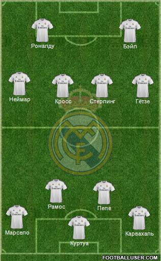 Real Madrid C.F. Formation 2015