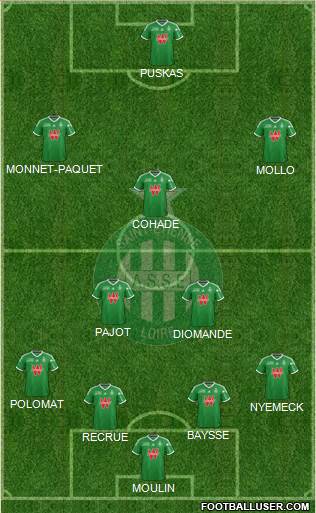 A.S. Saint-Etienne Formation 2015