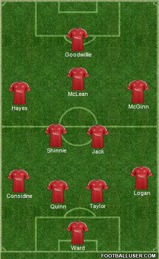 Aberdeen Formation 2015
