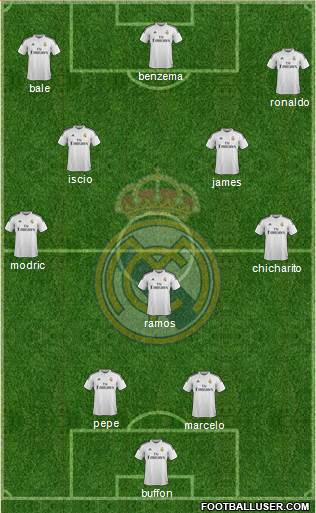 Real Madrid C.F. Formation 2015