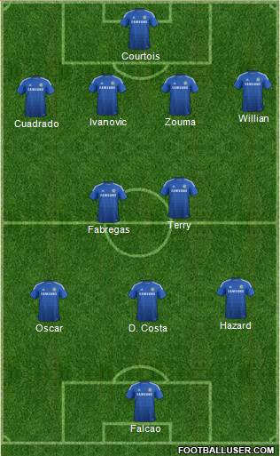 Chelsea Formation 2015