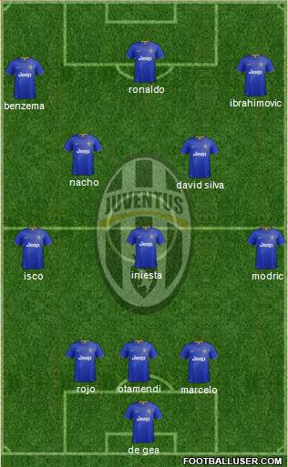 Juventus Formation 2015