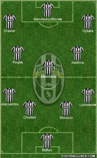 Juventus Formation 2015