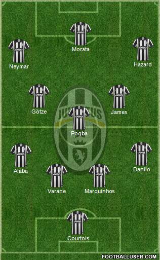 Juventus Formation 2015