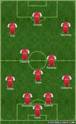 Arsenal Formation 2015