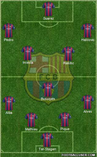 F.C. Barcelona Formation 2015