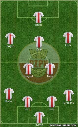 Poland Formation 2015
