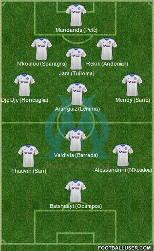 Olympique de Marseille Formation 2015