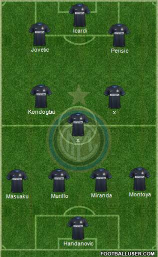F.C. Internazionale Formation 2015