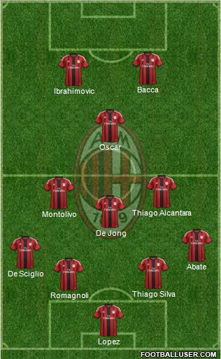 A.C. Milan Formation 2015
