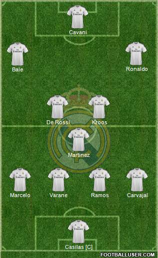Real Madrid C.F. Formation 2015
