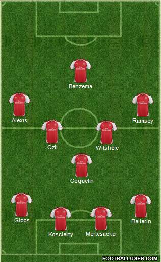 Arsenal Formation 2015