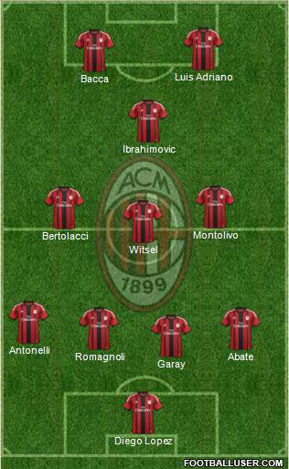 A.C. Milan Formation 2015