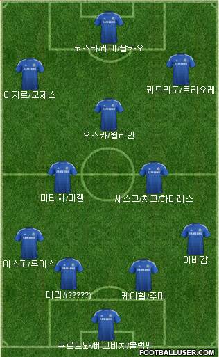 Chelsea Formation 2015