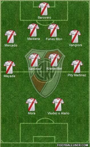 River Plate Formation 2015