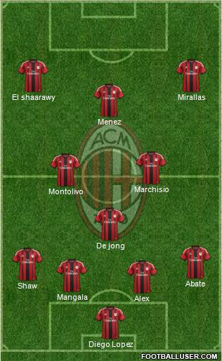 A.C. Milan Formation 2015
