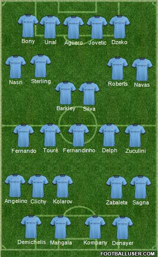 Manchester City Formation 2015