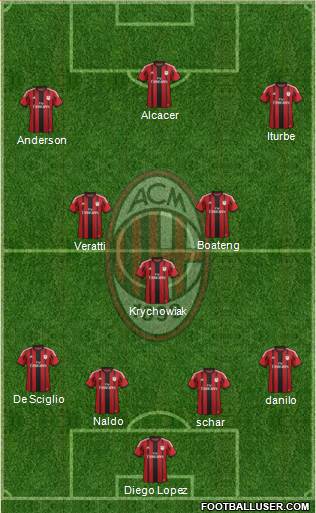 A.C. Milan Formation 2015