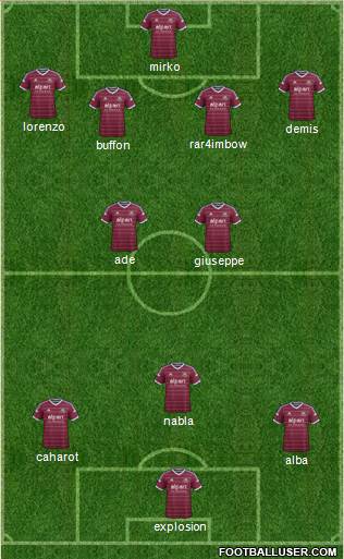 West Ham United Formation 2015