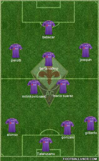 Fiorentina Formation 2015
