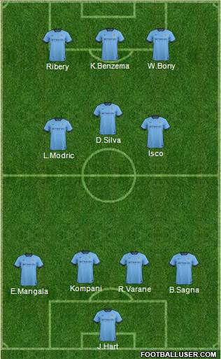 Manchester City Formation 2015