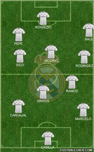 Real Madrid C.F. Formation 2015
