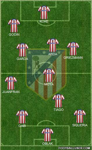 Atlético Madrid B Formation 2015