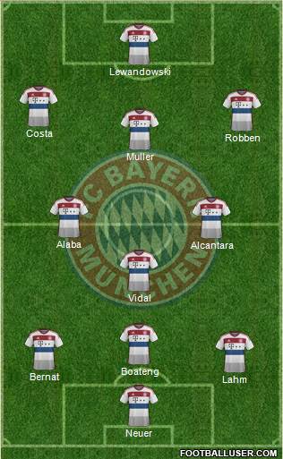 FC Bayern München Formation 2015