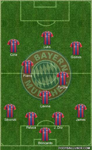 FC Bayern München Formation 2015