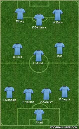 Manchester City Formation 2015