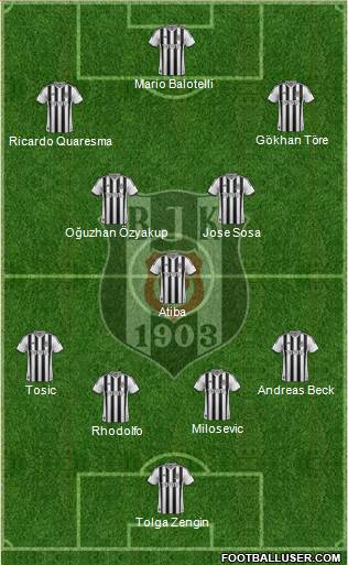 Besiktas JK Formation 2015