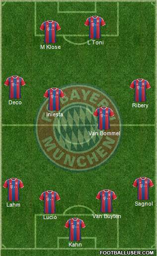 FC Bayern München Formation 2015