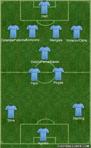 Manchester City Formation 2015