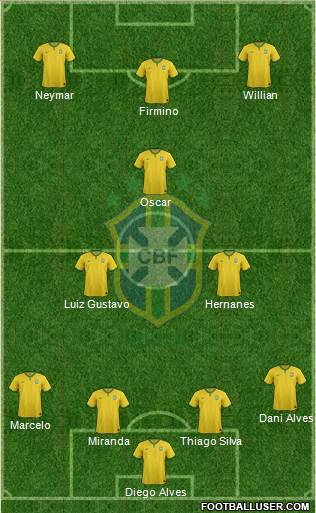 Brazil Formation 2015