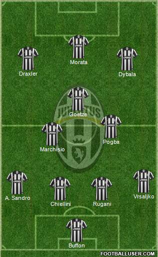 Juventus Formation 2015