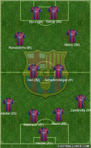 F.C. Barcelona Formation 2015
