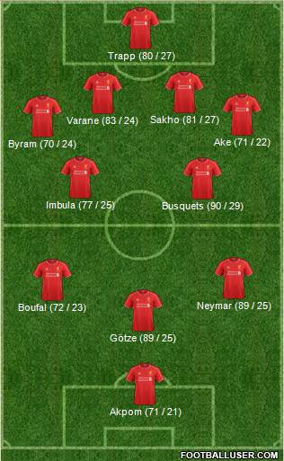 Liverpool Formation 2015