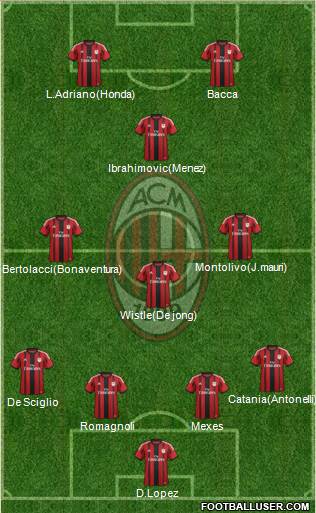 A.C. Milan Formation 2015