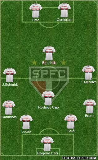 São Paulo FC Formation 2015
