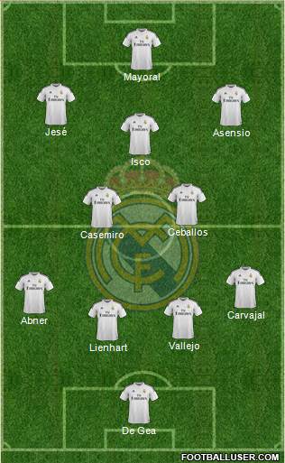 Real Madrid C.F. Formation 2015